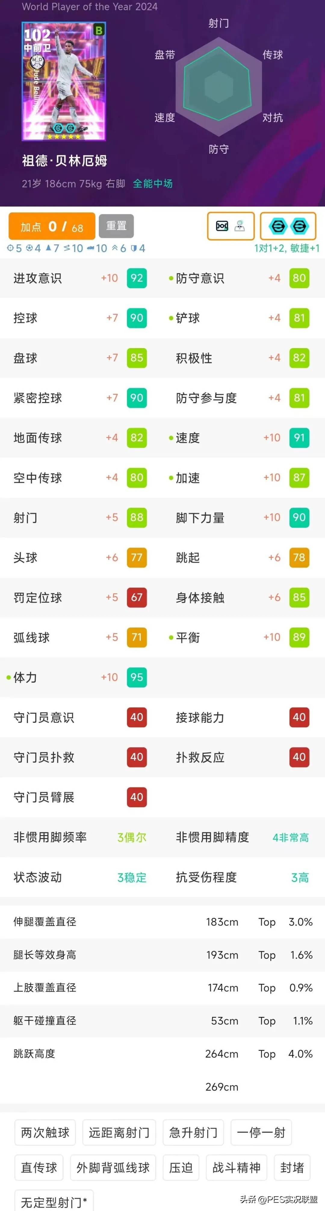 球员个人突破记录,刷新联赛最佳数据 球员个人突破记录,刷新联赛最佳数据